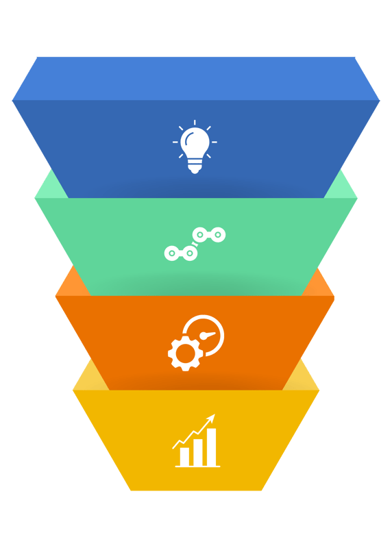 training - funnel training - funnel
